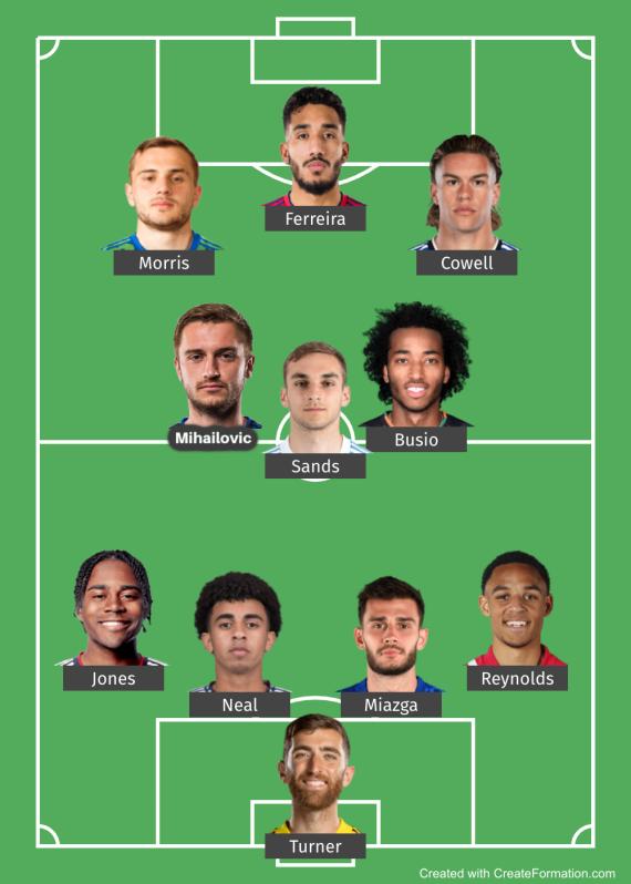 2023 Gold Cup USMNT predicted starting lineup vs Canada